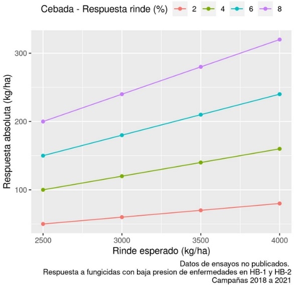 Protección de cereales de invierno en contexto de sequía 2022: manejo en base a escenarios - Image 5