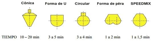 Gestión en Plantas de Alimentos Balanceados – Procesos de Fabricación - Image 6