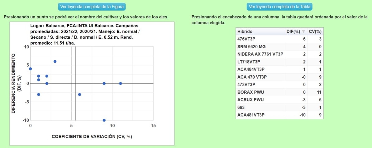 Informe online de los ensayos comparativos de rendimiento de maíz del sur de la provincia de Buenos Aires - Image 8