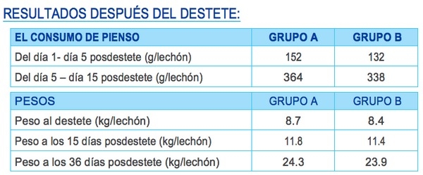 ¿Lactoiniciador o Prestarter al destetar? - Image 4