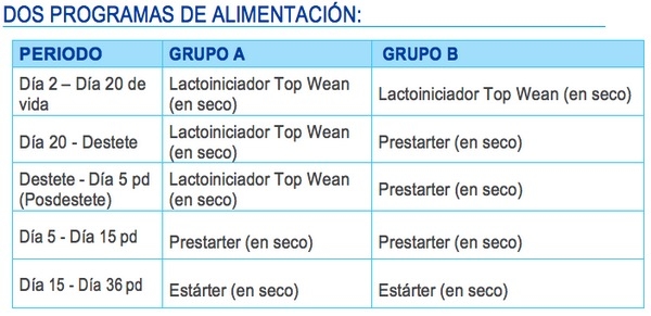 ¿Lactoiniciador o Prestarter al destetar? - Image 2