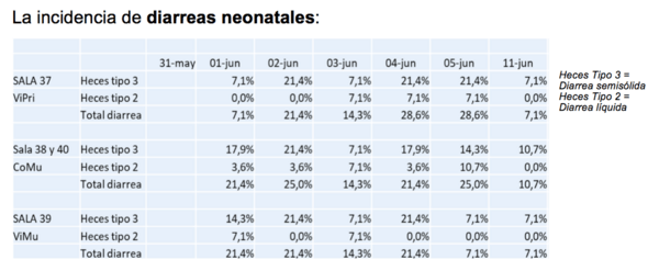PRUEBA DE CAMPO CON VITALSAFE PARA EL CONTROL DE DIARREAS NEONATALES EN LECHONES DE PRIMERIZAS - Image 4
