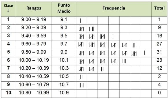 Control del Proceso, El camino para la mejora continua - Image 5