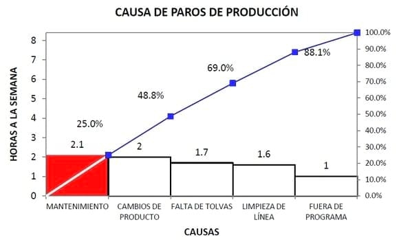 Control del Proceso, El camino para la mejora continua - Image 1