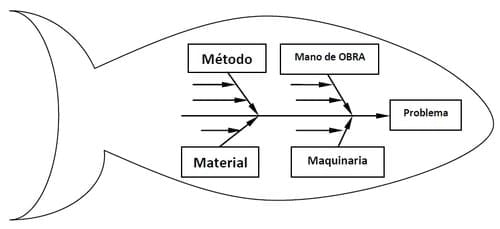 Control del Proceso, El camino para la mejora continua - Image 2
