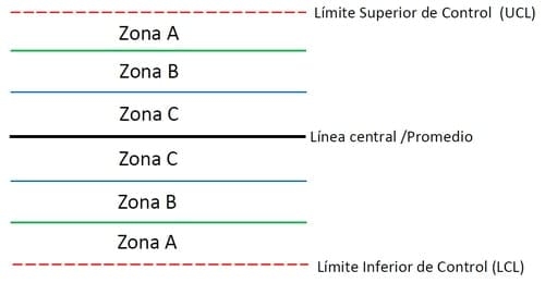 Control del Proceso, El camino para la mejora continua - Image 17