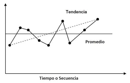 Control del Proceso, El camino para la mejora continua - Image 3