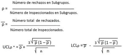Control del Proceso, El camino para la mejora continua - Image 12