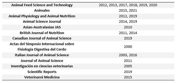 ZnO en la dieta de los lechones, microbiota intestinal y rendimiento: la paradoja - Image 1
