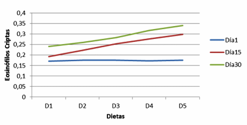La adición de Enterococcus faecium aumenta la respuesta inmune intestinal en cerdos en crecimiento - Image 8
