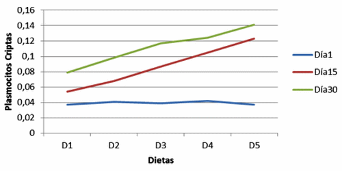 La adición de Enterococcus faecium aumenta la respuesta inmune intestinal en cerdos en crecimiento - Image 11