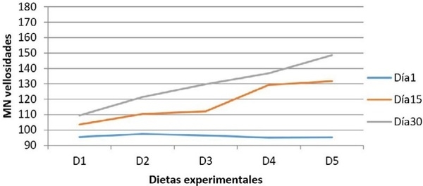 La adición de cepas probióticas modula la secreción de mucinas intestinales en íleon de cerdos en crecimiento - Image 8