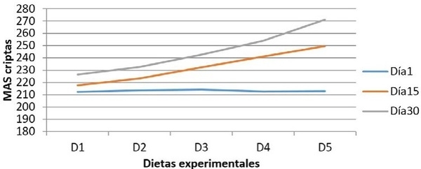 La adición de cepas probióticas modula la secreción de mucinas intestinales en íleon de cerdos en crecimiento - Image 5