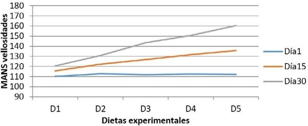 La adición de cepas probióticas modula la secreción de mucinas intestinales en íleon de cerdos en crecimiento - Image 6
