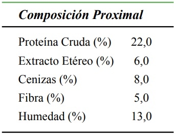 La adición de cepas probióticas modula la secreción de mucinas intestinales en íleon de cerdos en crecimiento - Image 1