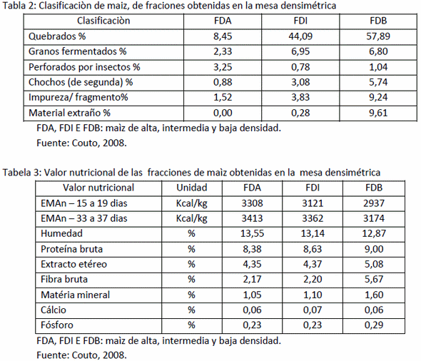 Calidad de las matérias primas en la elaboración de raciones: Bases para el exito - Image 5