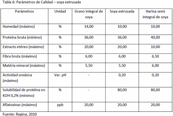 Calidad de las matérias primas en la elaboración de raciones: Bases para el exito - Image 8