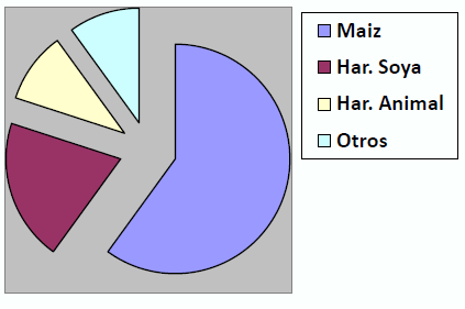 Calidad de las matérias primas en la elaboración de raciones: Bases para el exito - Image 1