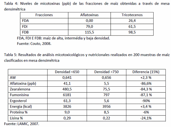 Calidad de las matérias primas en la elaboración de raciones: Bases para el exito - Image 6