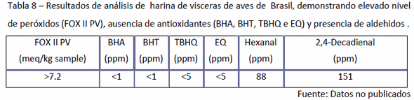 Calidad de las matérias primas en la elaboración de raciones: Bases para el exito - Image 11