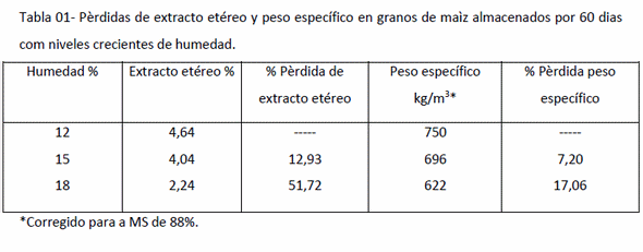 Calidad de las matérias primas en la elaboración de raciones: Bases para el exito - Image 4