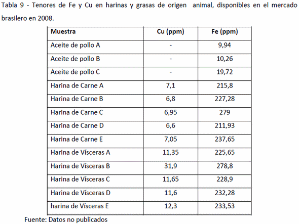 Calidad de las matérias primas en la elaboración de raciones: Bases para el exito - Image 12