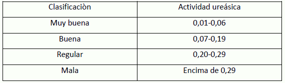 Calidad de las matérias primas en la elaboración de raciones: Bases para el exito - Image 7