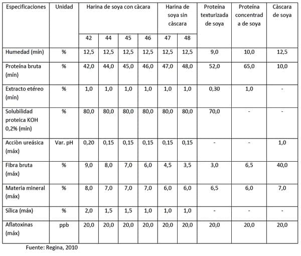 Calidad de las matérias primas en la elaboración de raciones: Bases para el exito - Image 9