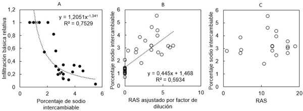 APLICACION DE INDICADORES DE SUELOS Y DE CALIDAD DEL AGUA EN LA GESTION DEL RIEGO COMPLEMENTARIO - Image 1