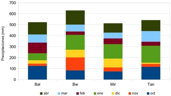 Resultados campaña 2020/2021 de la red de evaluación de cultivares de soja Región Pampeana Sur - Image 1