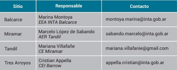 Resultados campaña 2020/2021 de la red de evaluación de cultivares de soja Región Pampeana Sur - Image 12