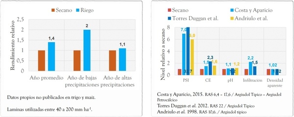 EFECTO DE RIEGO SOBRE LA PRODUCCIÓN Y SOBRE LAS PROPIEDADES DE LOS SUELOS - Image 2
