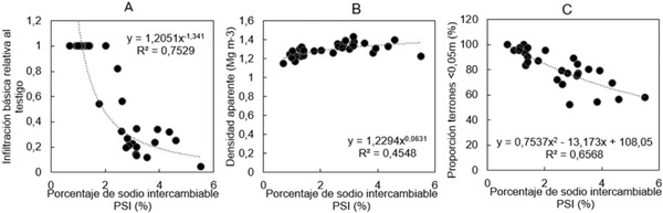 EFECTO DE RIEGO SOBRE LA PRODUCCIÓN Y SOBRE LAS PROPIEDADES DE LOS SUELOS - Image 3