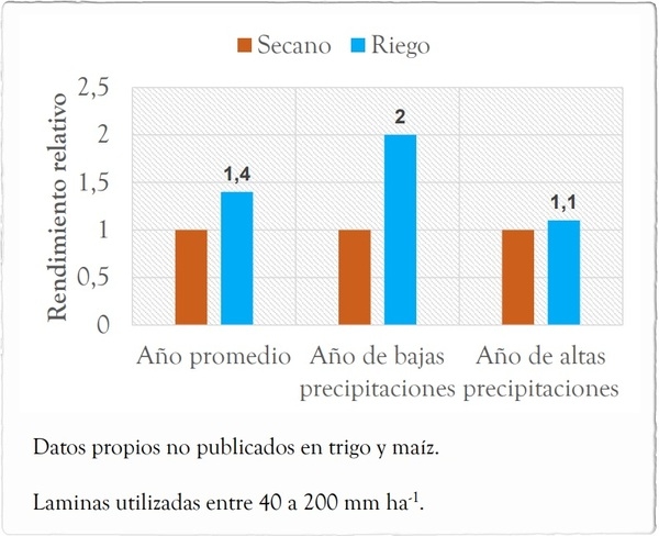 EFECTO DE RIEGO SOBRE LA PRODUCCIÓN Y SOBRE LAS PROPIEDADES DE LOS SUELOS - Image 1