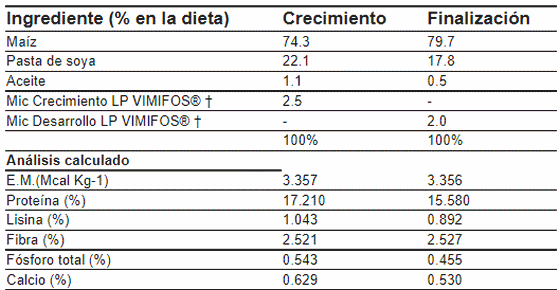 Respuesta productiva de cerdos en crecimiento-finalización a la suplementación con extracto de taninos - Image 1