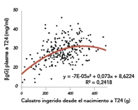 Marranas y lechones en maternidad. Nuevas tecnologías para el 2023. - Image 6