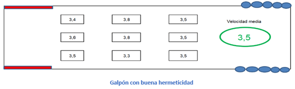 Galpón con buena hermeticidad