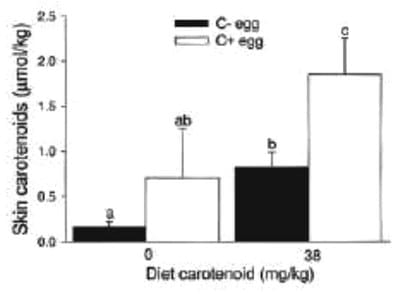 Nutrición de las Reproductoras y sus Efectos en la Incubación y Calidad del Pollo - Image 3