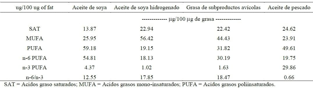 Nutrición de las Reproductoras y sus Efectos en la Incubación y Calidad del Pollo - Image 5
