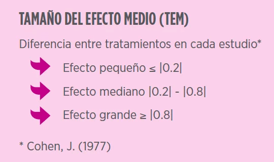 Efecto del bacillus amyloliquefaciens cect 5940 sobre el rendimiento productivo de pollos de engorda: un metaanálisis de 12 ensayos de investigación independientes - Image 3