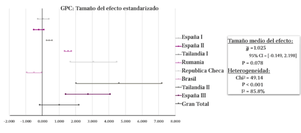 Efecto del bacillus amyloliquefaciens cect 5940 sobre el rendimiento productivo de pollos de engorda: un metaanálisis de 12 ensayos de investigación independientes - Image 5