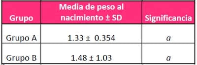 Evaluación del impacto productivo en el tratamiento preventivo para Rotavirus Porcino en cerdos de maternidad a base de Inmunoglobulinas de origen aviar específicas para Rotavirus, Isospora suis, E. coli y Gastroenteritis - Image 1