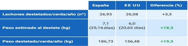 No podemos seguir diseñando granjas de la década del 