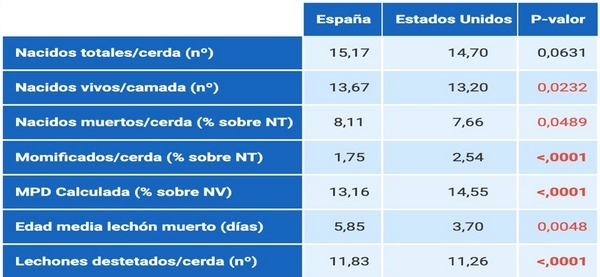 No podemos seguir diseñando granjas de la década del 