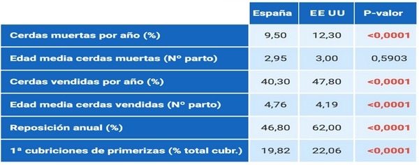 No podemos seguir diseñando granjas de la década del 
