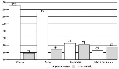 Ingredientes alternativos en dietas para cerdos de engorde: las burlandas de maíz como ejemplo - Image 4