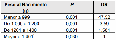 Impacto del peso al nacimiento de las cerdas y su permanencia dentro del plantel reproductor - Image 2