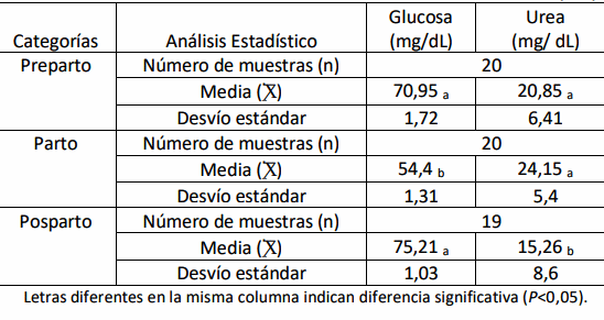 Análisis de metabolitos en el periparto de cerdas en una granja comercial de Entre Ríos - Image 1