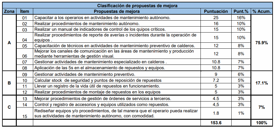 Aplicación de 