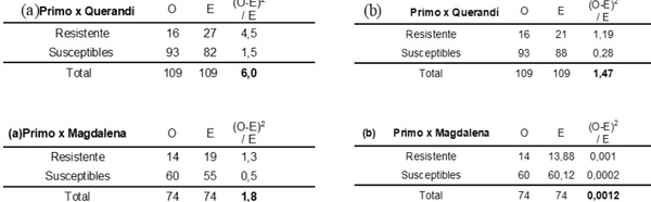 Control Genético de la evasión a Claviceps paspali y avances en el mejoramiento molecular de su resistencia - Image 1